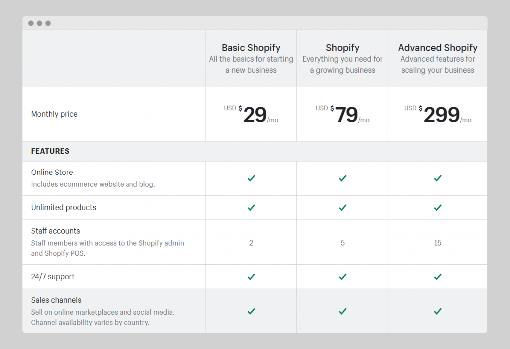 WooCommerce Vs Shopify